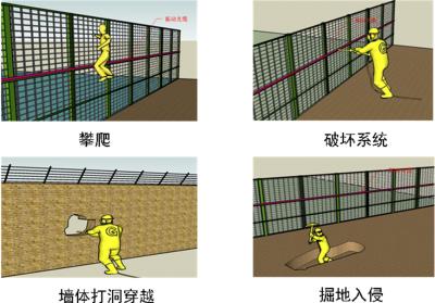 茌平县周界防范报警系统四号