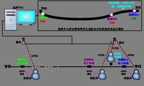 茌平县巡更系统八号