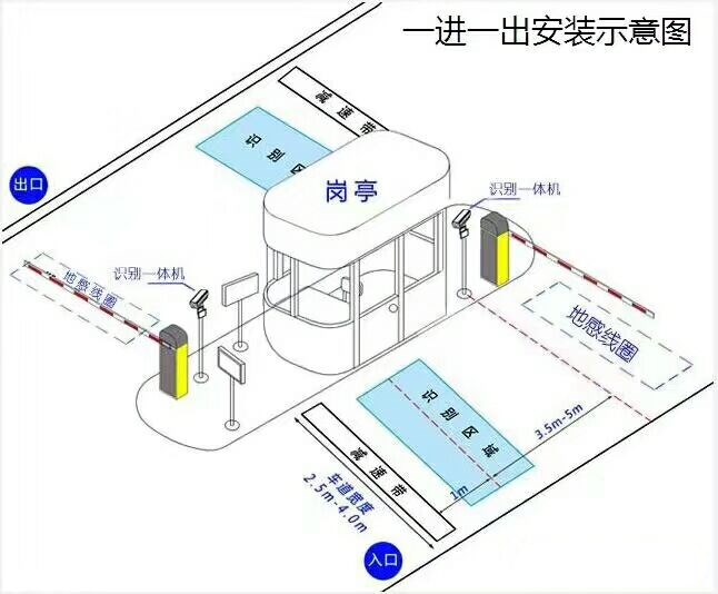 茌平县标准车牌识别系统安装图
